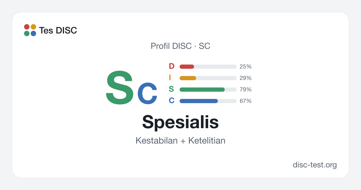 Spesialis (SC) — Profil DISC · Kestabilan + Ketelitian
