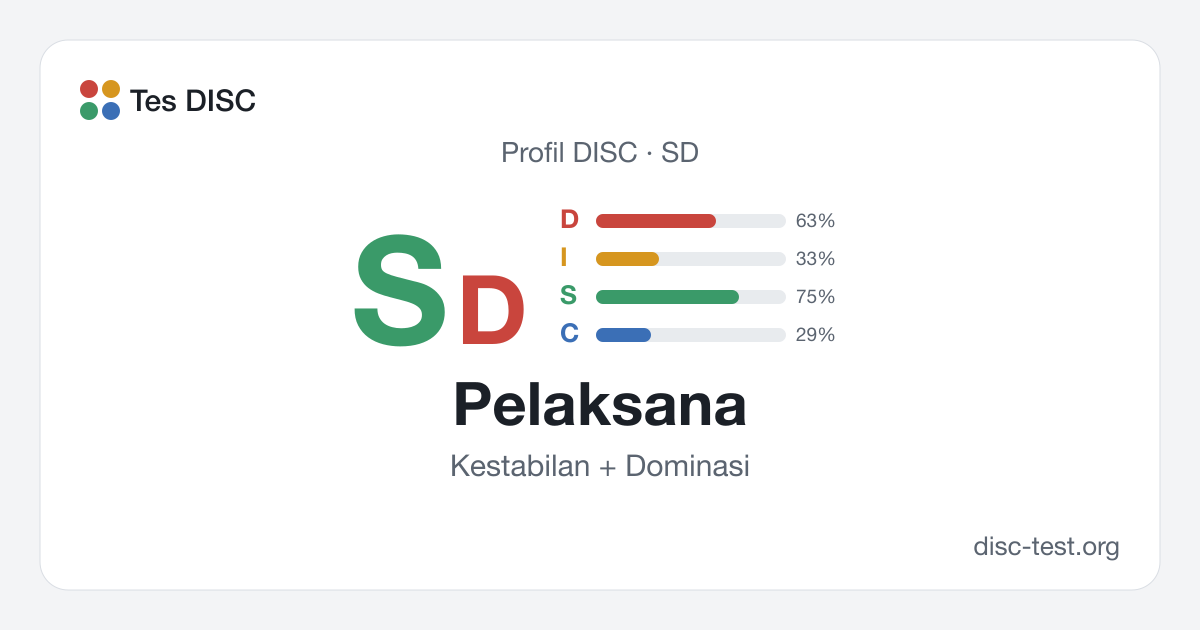 Pelaksana (SD) — Profil DISC · Kestabilan + Dominasi