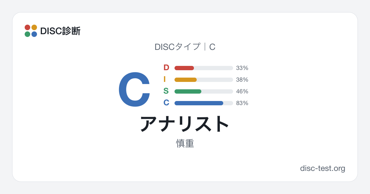 アナリスト(C)|DISCタイプ · 慎重