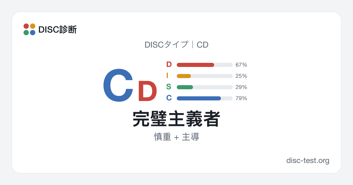 完璧主義者（CD）｜DISCタイプ · 慎重 + 主導