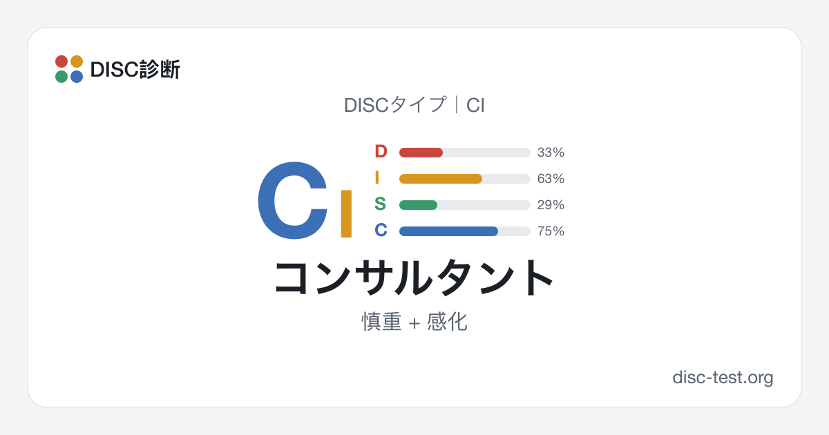 コンサルタント（CI）｜DISCタイプ · 慎重 + 感化