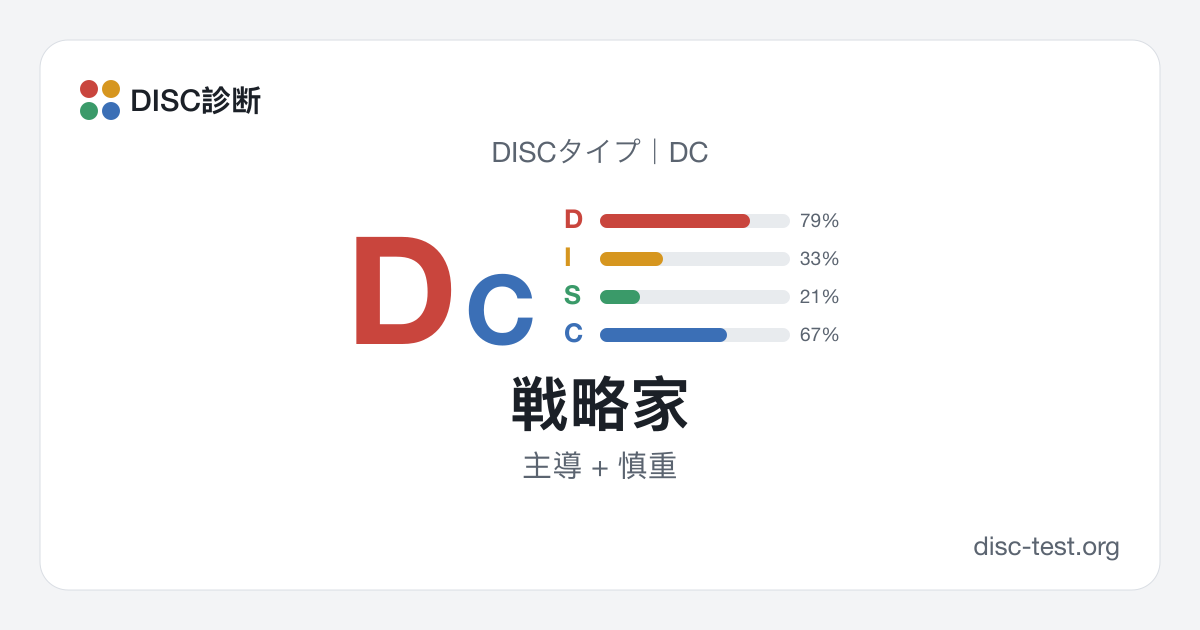 戦略家(DC)|DISCタイプ · 主導 + 慎重