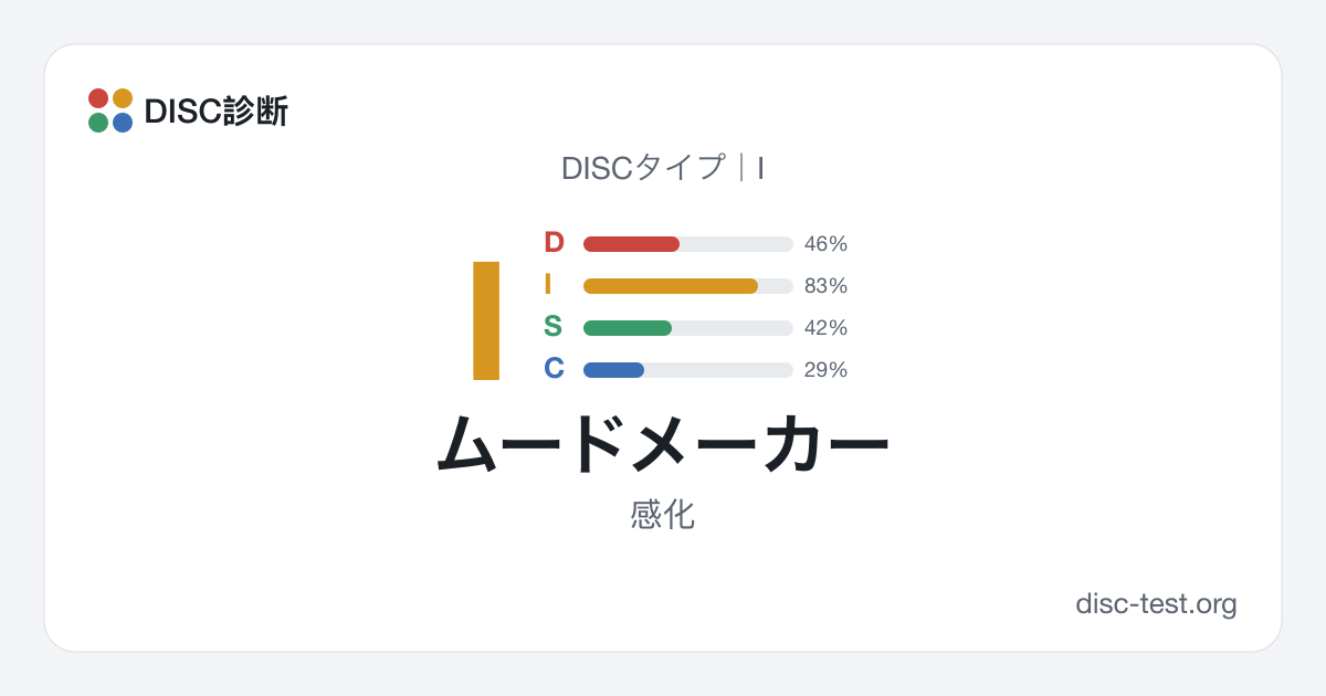ムードメーカー（I）｜DISCタイプ · 感化
