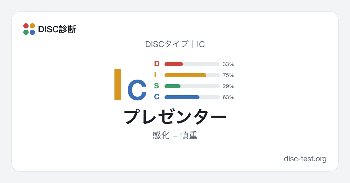 プレゼンター（IC）｜DISCタイプ · 感化 + 慎重