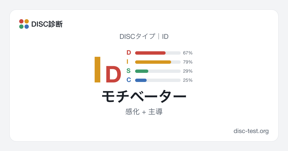 モチベーター（ID）｜DISCタイプ · 感化 + 主導