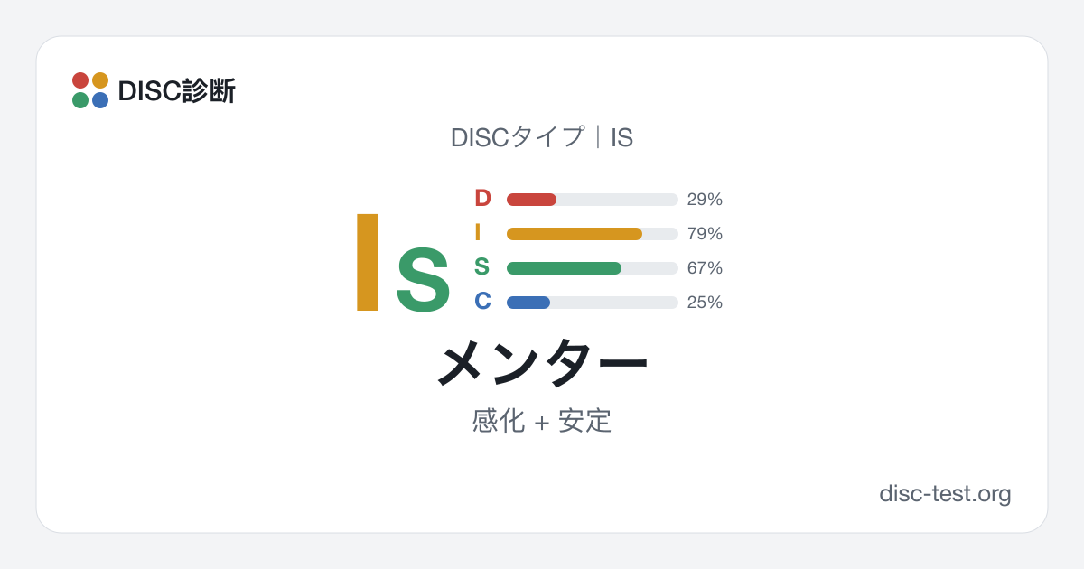 メンター（IS）｜DISCタイプ · 感化 + 安定