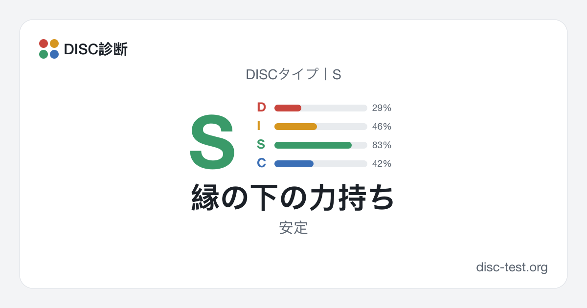縁の下の力持ち(S)|DISCタイプ · 安定