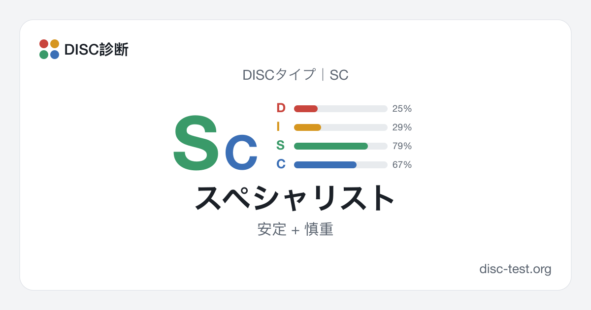 スペシャリスト(SC)|DISCタイプ · 安定 + 慎重