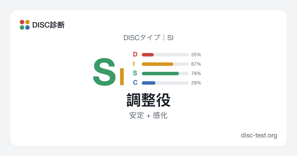 調整役（SI）｜DISCタイプ · 安定 + 感化