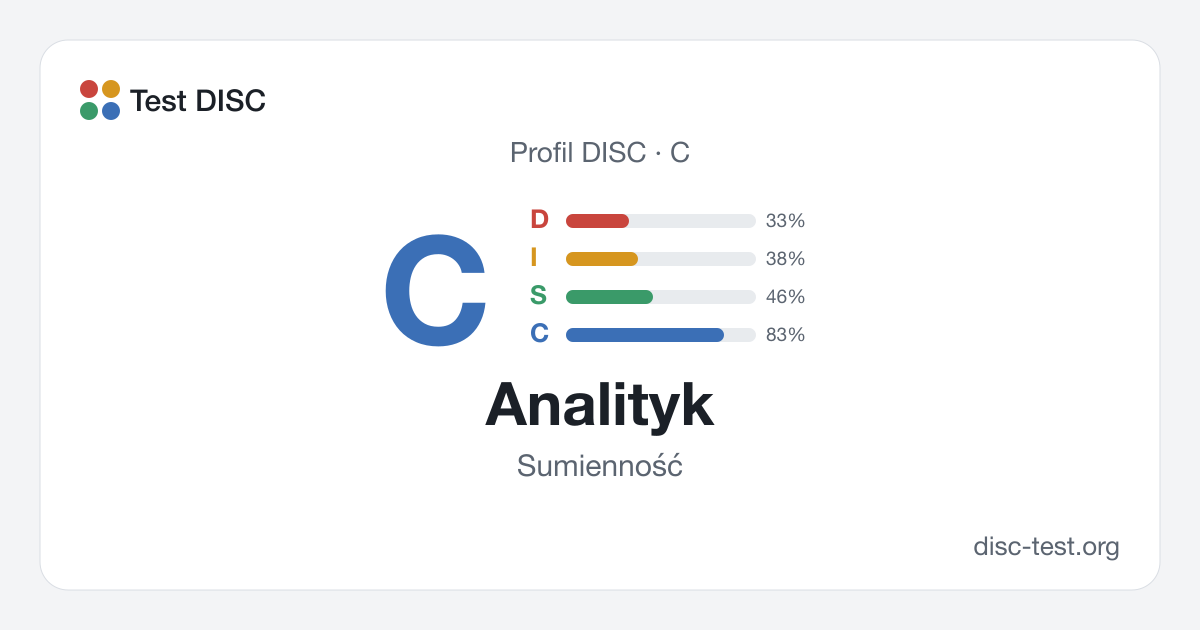 Analityk (C) – profil DISC · Sumienność