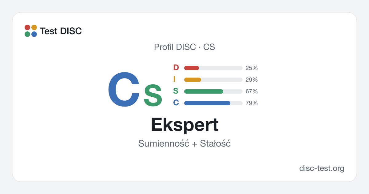 Ekspert (CS) – profil DISC · Sumienność + Stałość