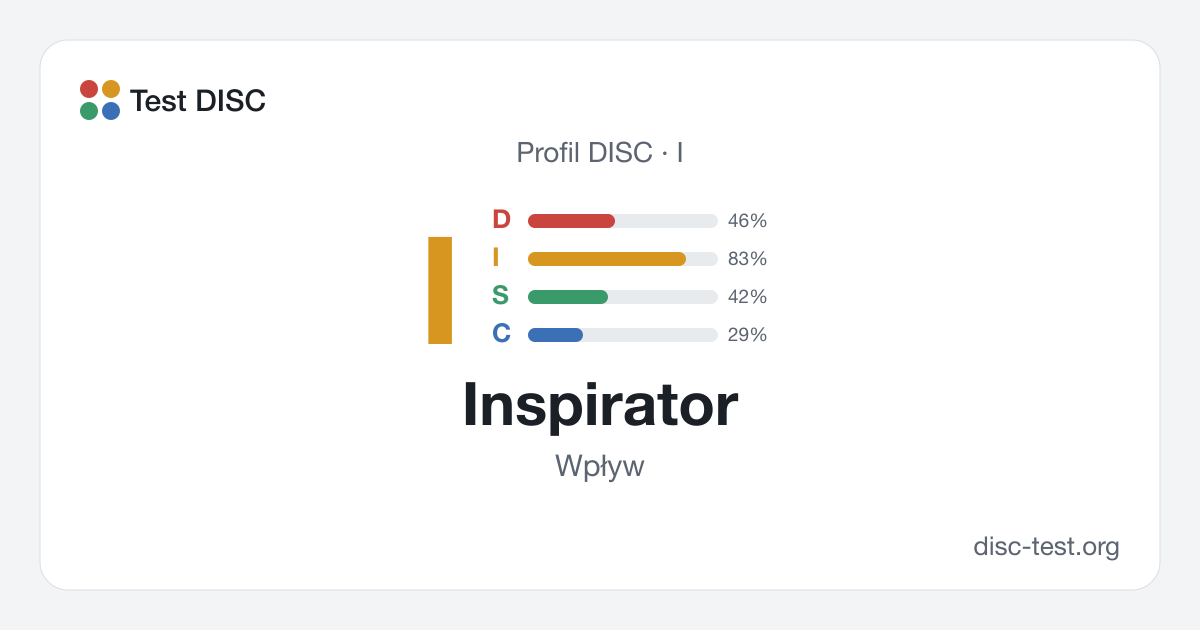 Inspirator (I) – profil DISC · Wpływ