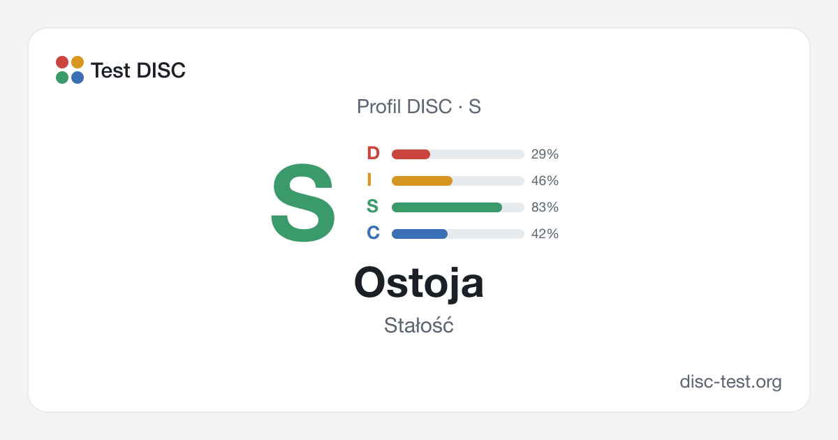 Ostoja (S) – profil DISC · Stałość
