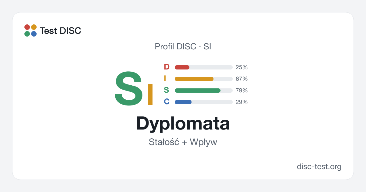 Dyplomata (SI) – profil DISC · Stałość + Wpływ