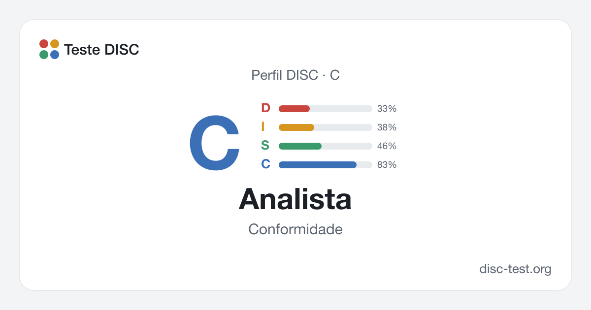 Analista (C): perfil DISC · Conformidade