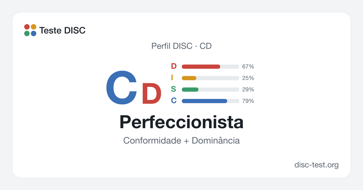 Perfeccionista (CD): perfil DISC · Conformidade + Dominância