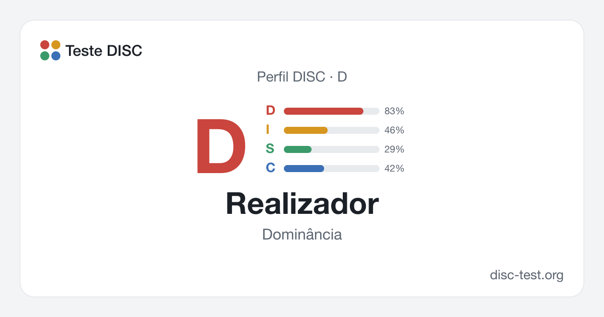 Realizador (D): perfil DISC · Dominância