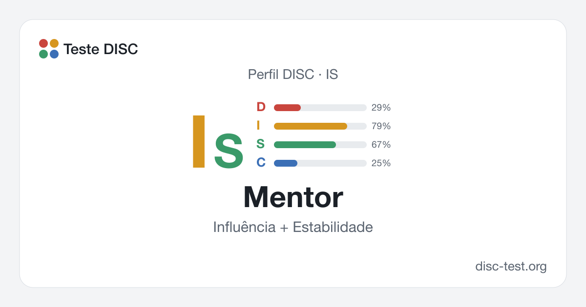 Mentor (IS): perfil DISC · Influência + Estabilidade
