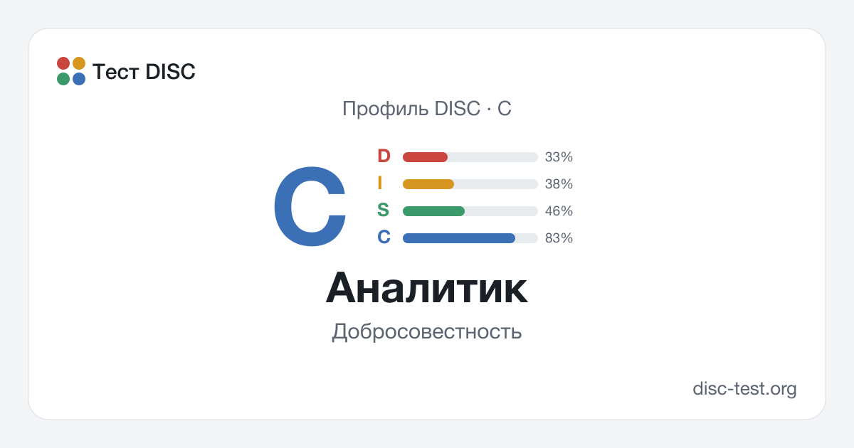 Аналитик (C) — профиль DISC · Добросовестность
