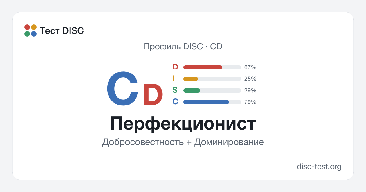 Перфекционист (CD) — профиль DISC · Добросовестность + Доминирование