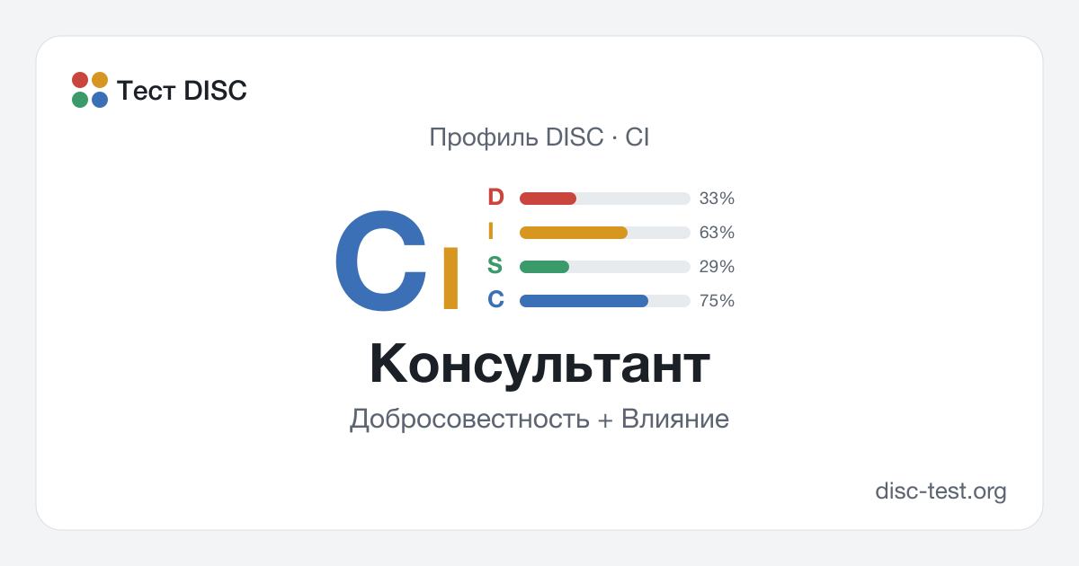 Консультант (CI) — профиль DISC · Добросовестность + Влияние