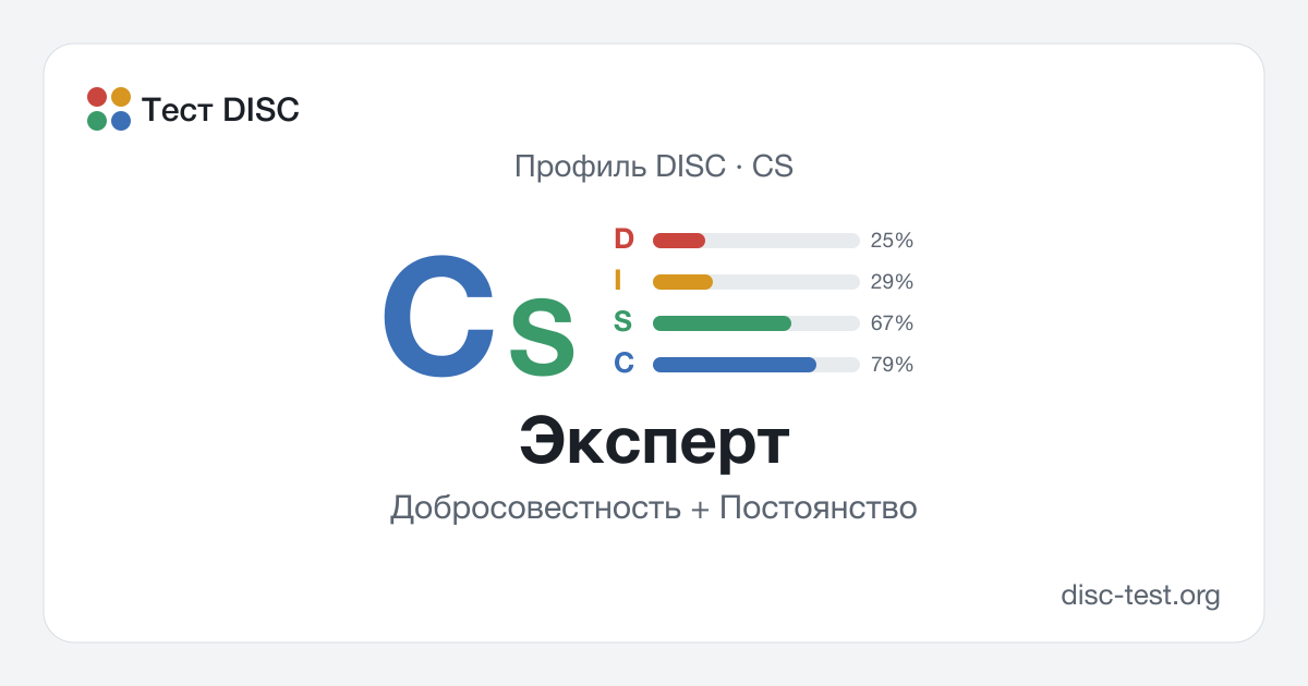 Эксперт (CS) — профиль DISC · Добросовестность + Постоянство