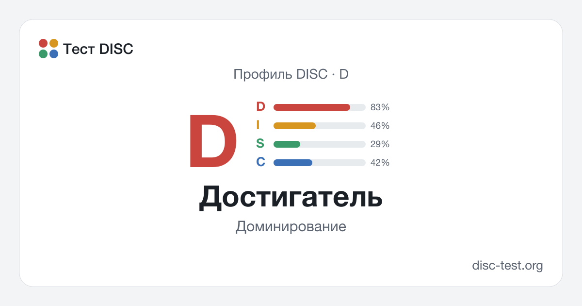 Достигатель (D) — профиль DISC · Доминирование