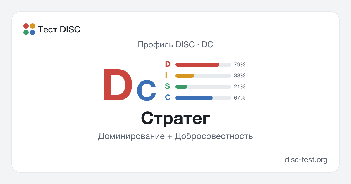 Стратег (DC) — профиль DISC · Доминирование + Добросовестность