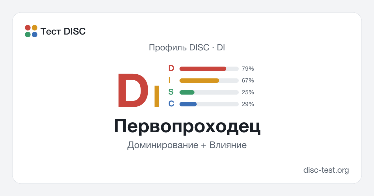 Первопроходец (DI) — профиль DISC · Доминирование + Влияние