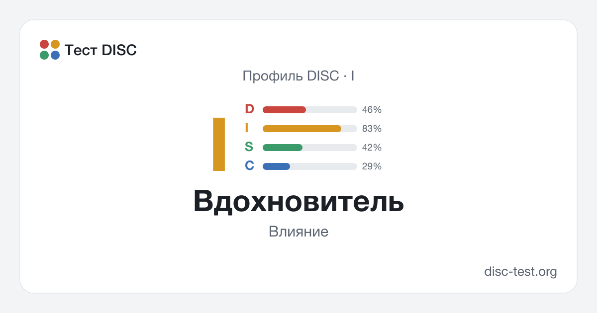 Вдохновитель (I) — профиль DISC · Влияние