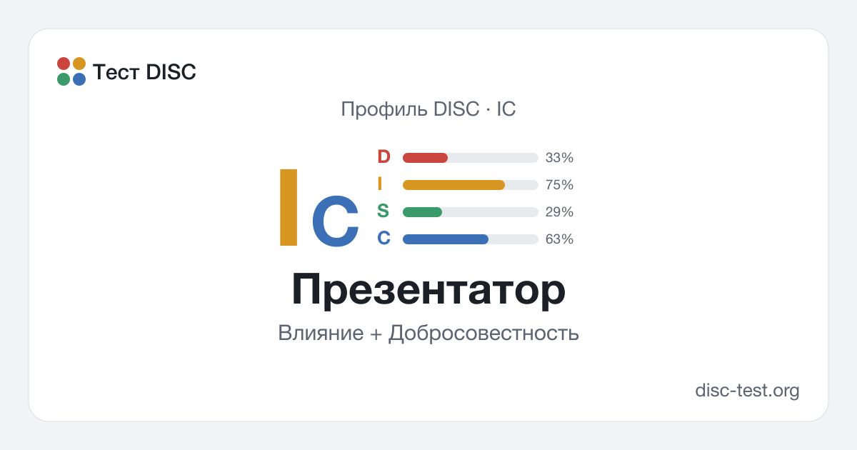 Презентатор (IC) — профиль DISC · Влияние + Добросовестность