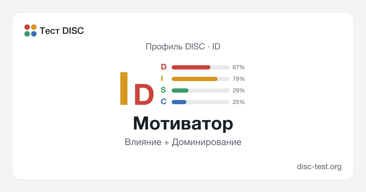 Мотиватор (ID) — профиль DISC · Влияние + Доминирование