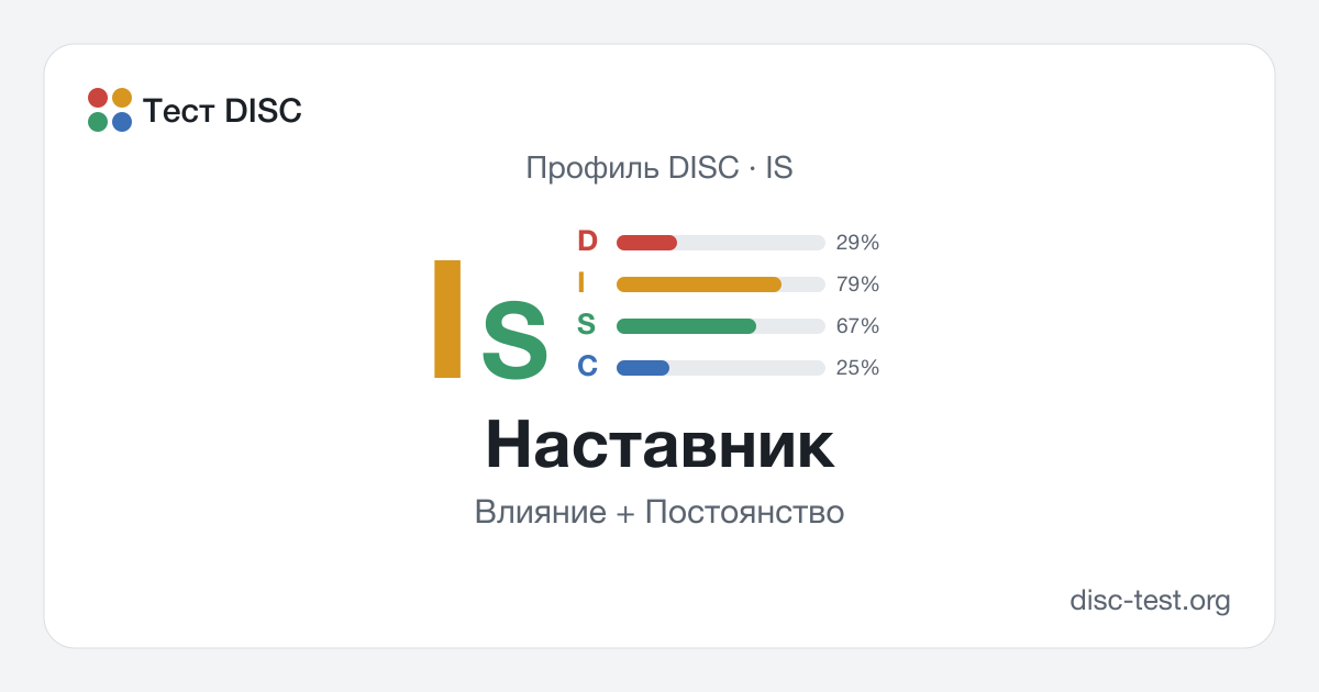 Наставник (IS) — профиль DISC · Влияние + Постоянство