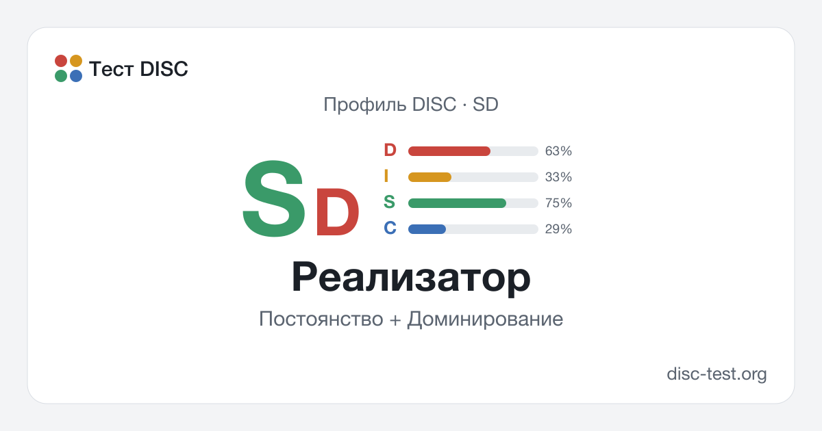 Реализатор (SD) — профиль DISC · Постоянство + Доминирование
