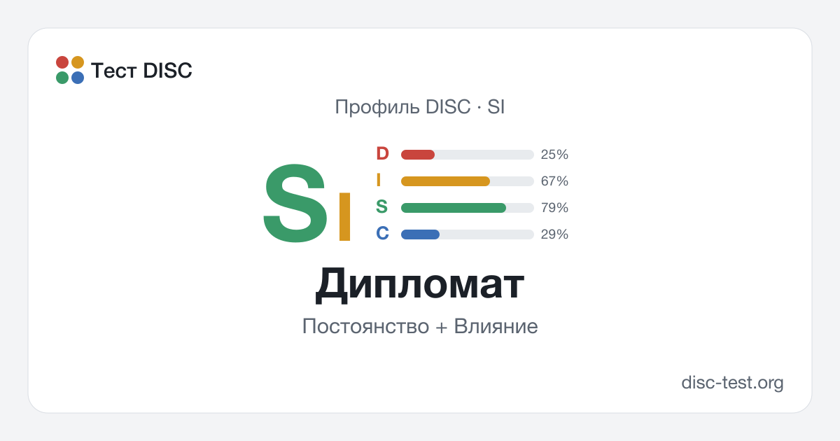 Дипломат (SI) — профиль DISC · Постоянство + Влияние