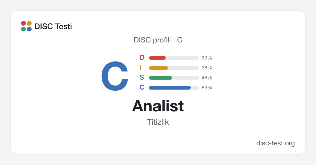 Analist (C) — DISC profili · Titizlik