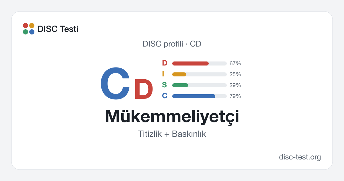 Mükemmeliyetçi (CD) — DISC profili · Titizlik + Baskınlık