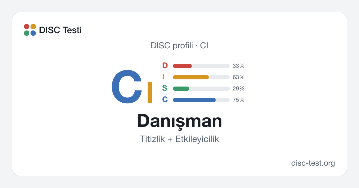 Danışman (CI) — DISC profili · Titizlik + Etkileyicilik