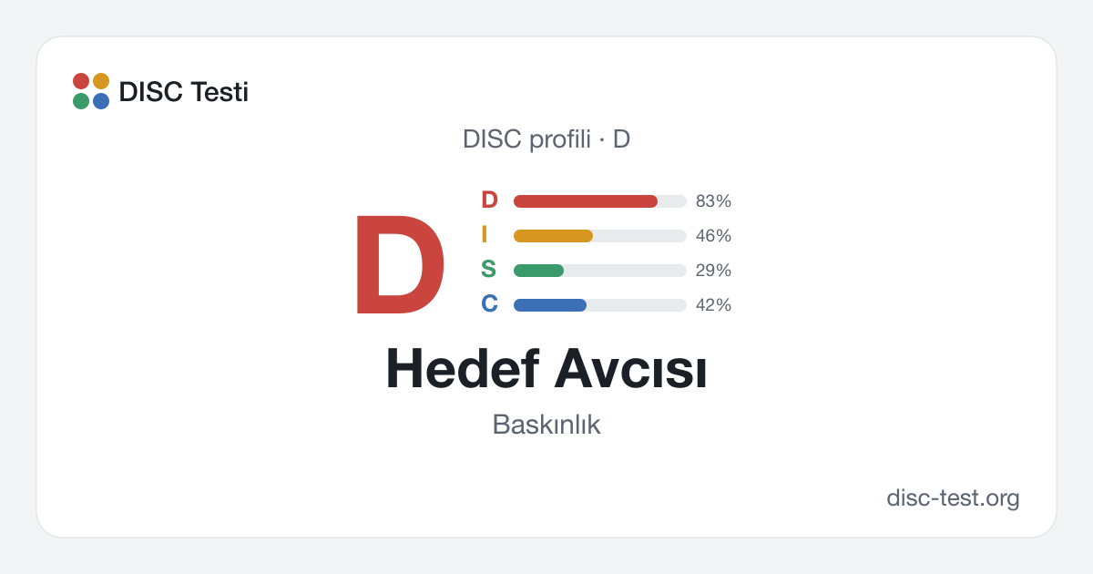 Hedef Avcısı (D) — DISC profili · Baskınlık