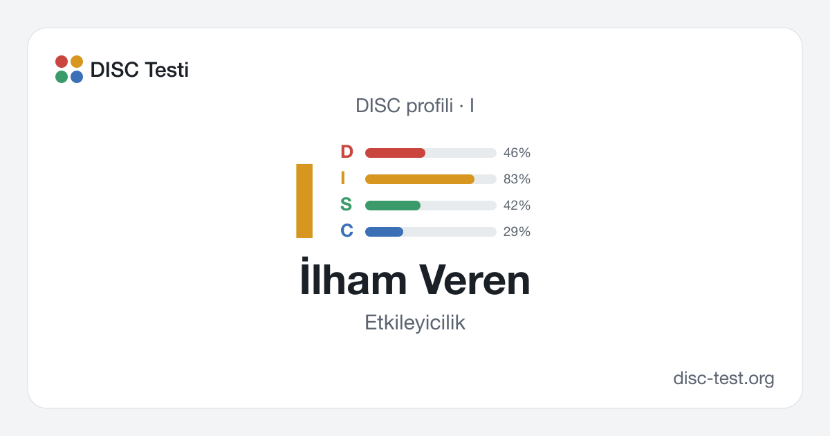 İlham Veren (I) — DISC profili · Etkileyicilik