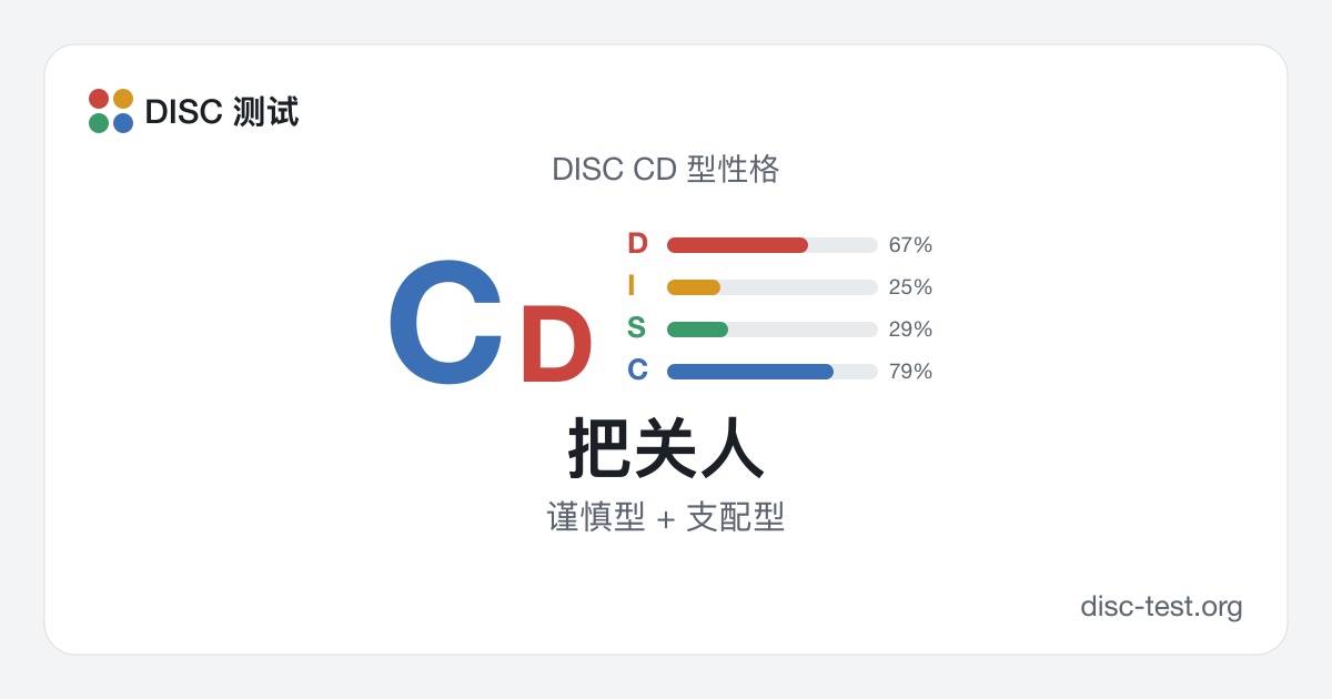 把关人(DISC CD 型) · 谨慎型 + 支配型