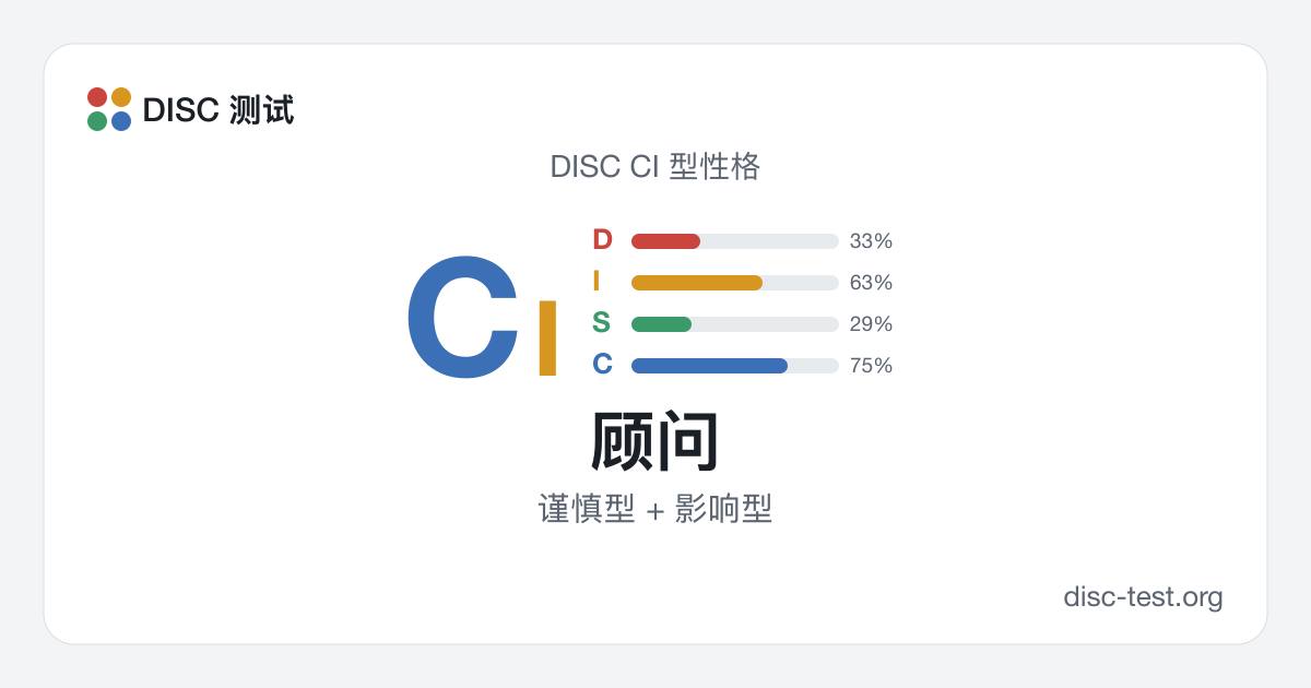 顾问（DISC CI 型） · 谨慎型 + 影响型
