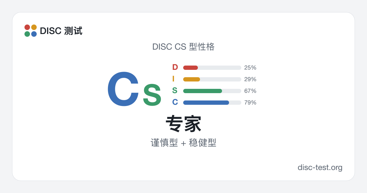 专家(DISC CS 型) · 谨慎型 + 稳健型