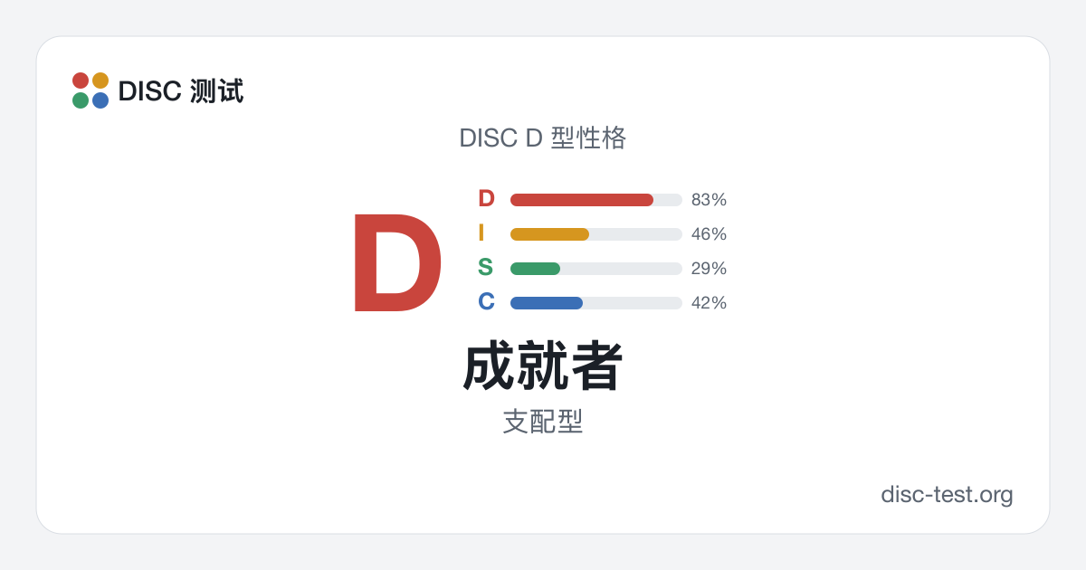 成就者(DISC D 型) · 支配型