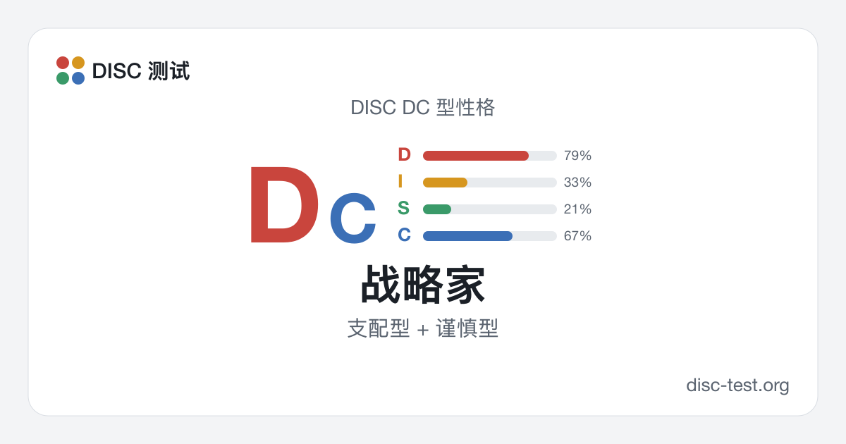战略家（DISC DC 型） · 支配型 + 谨慎型
