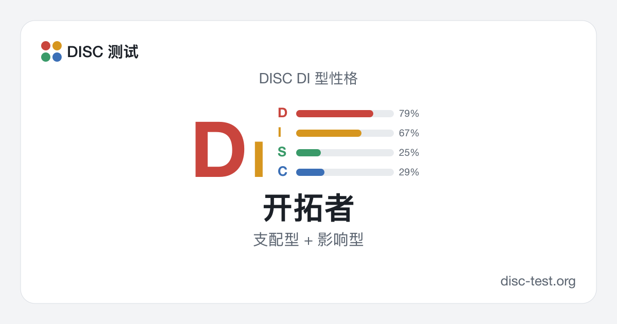 开拓者（DISC DI 型） · 支配型 + 影响型