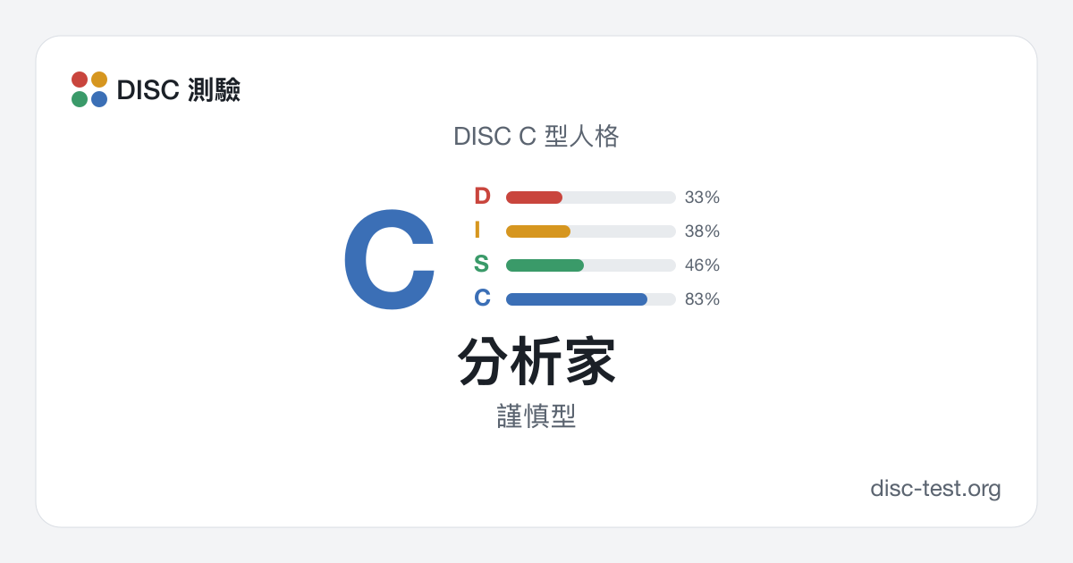 分析家（DISC C 型） · 謹慎型