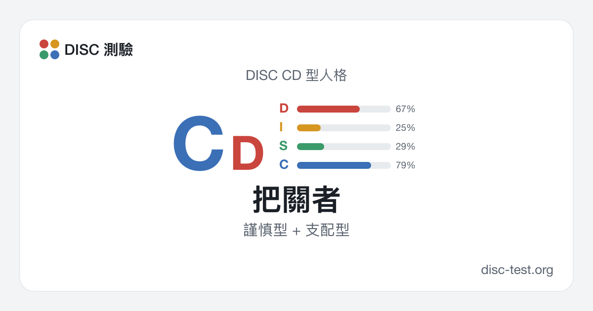 把關者(DISC CD 型) · 謹慎型 + 支配型