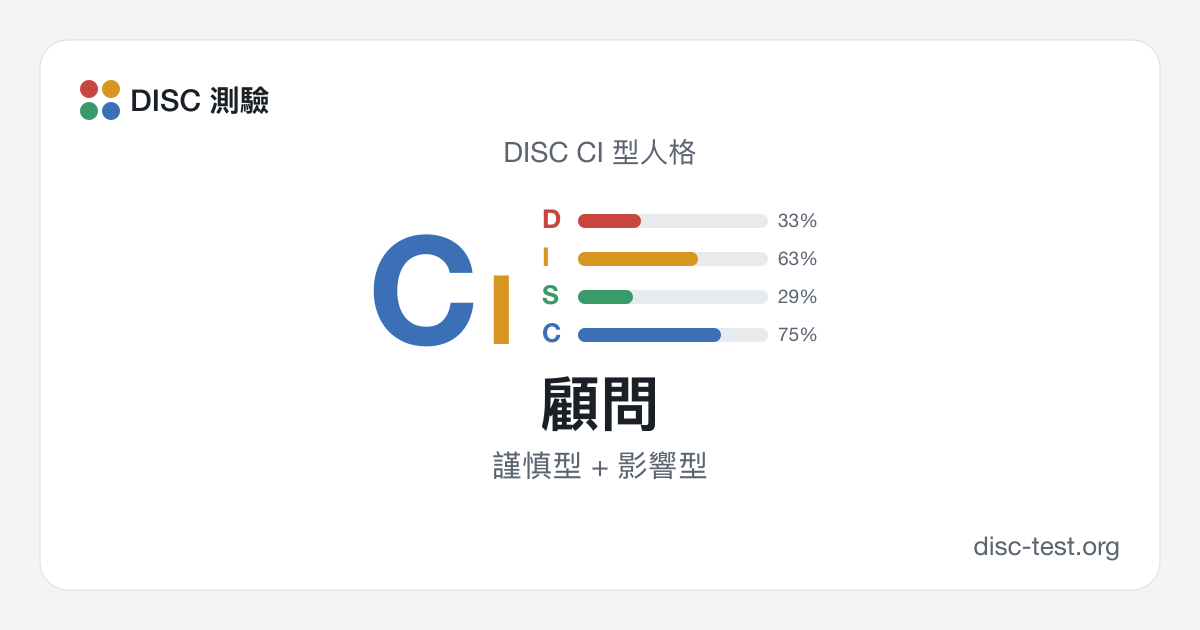 顧問(DISC CI 型) · 謹慎型 + 影響型