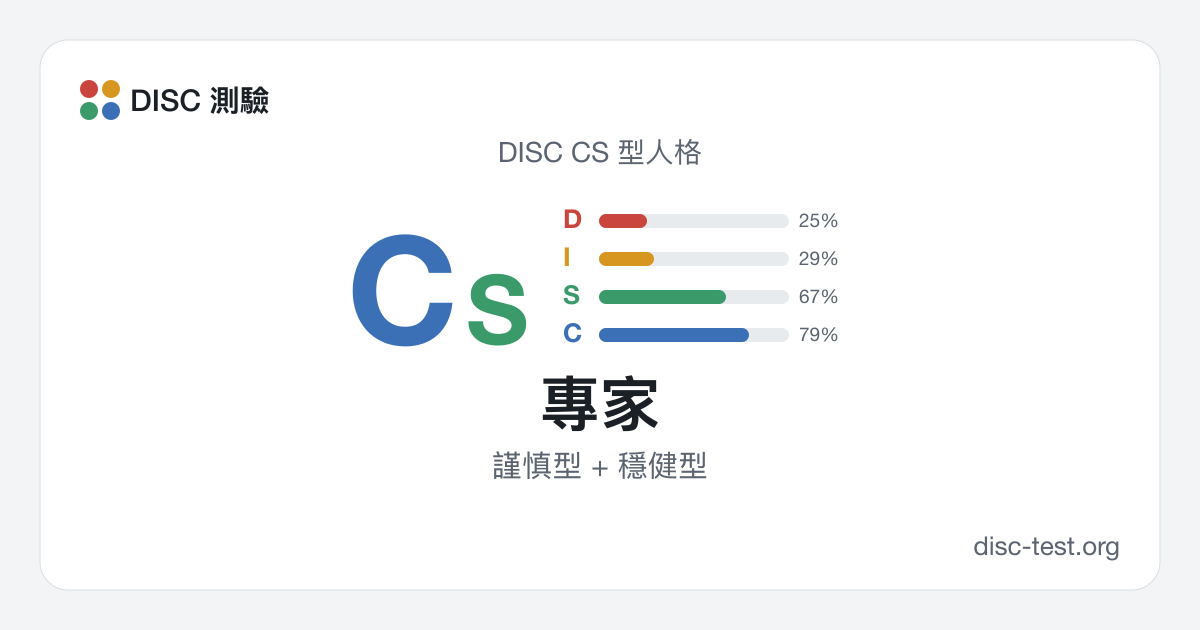 專家（DISC CS 型） · 謹慎型 + 穩健型